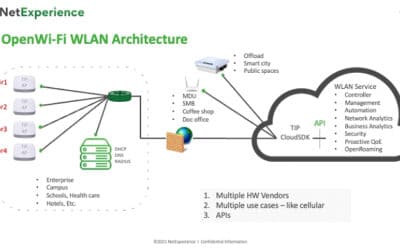 How Open Wi-Fi Solves the Problem of Vendor Lock for Service Providers
